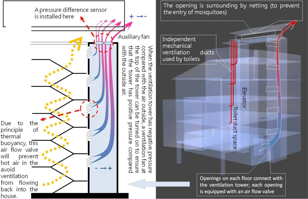 Ijerph 06 01515f9 1024