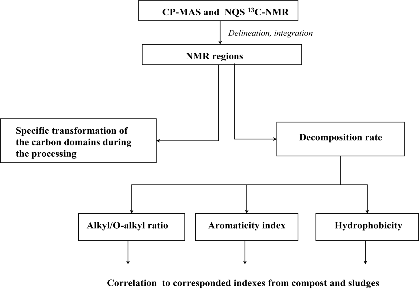 Ijerph 06 02288f1 1024