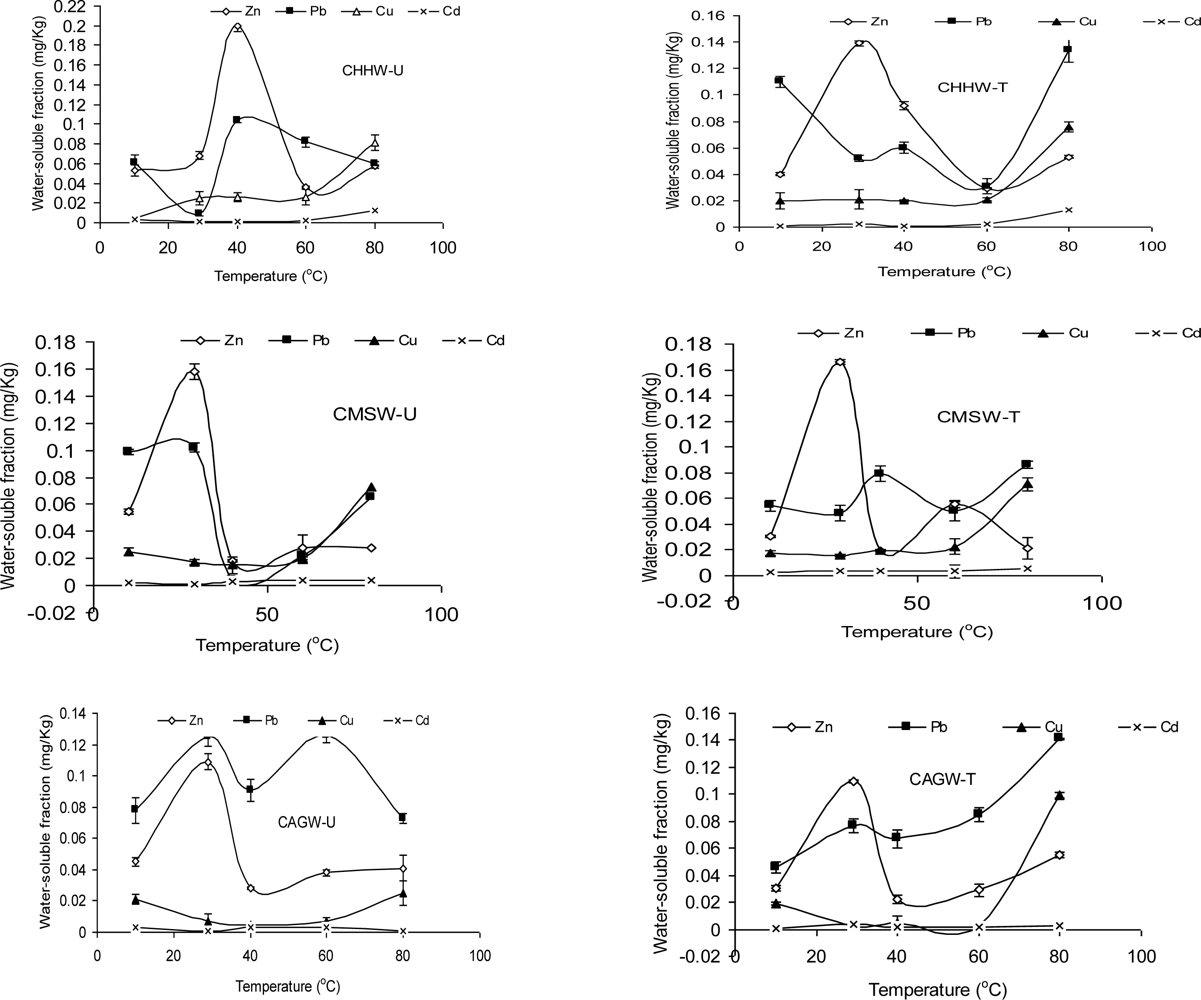 Ijerph 06 02397f1 1024