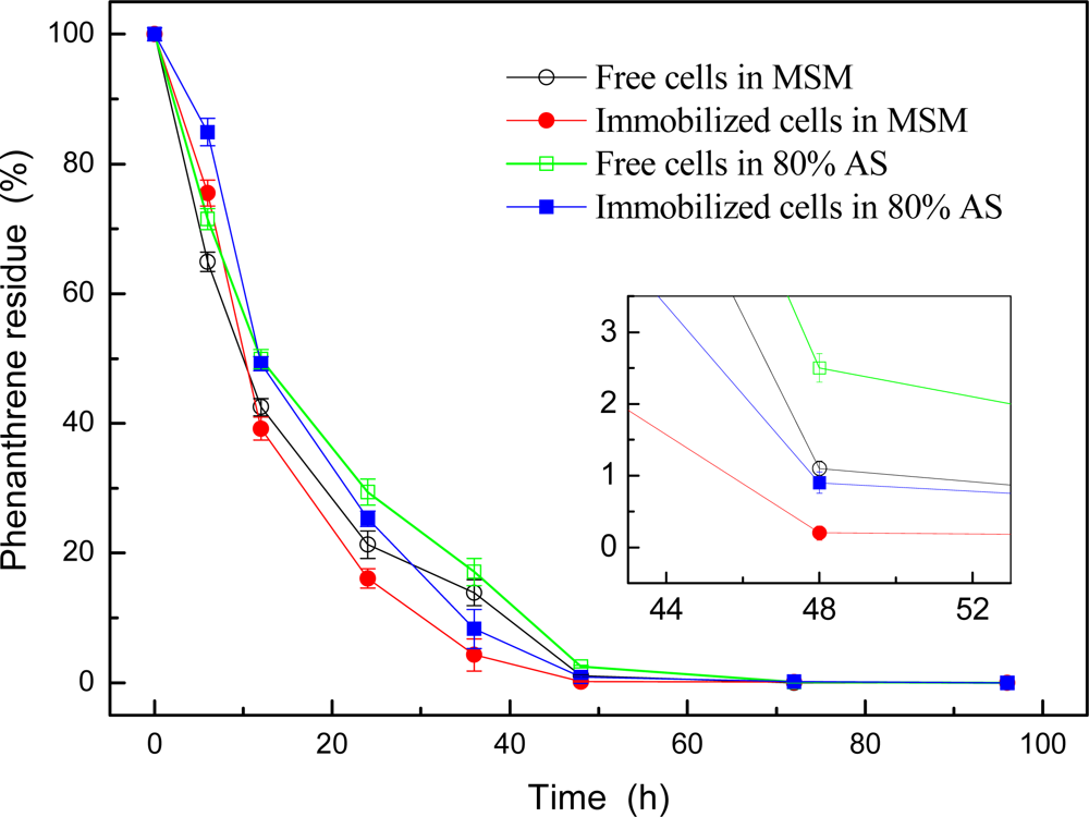 Ijerph 06 02470f1 1024