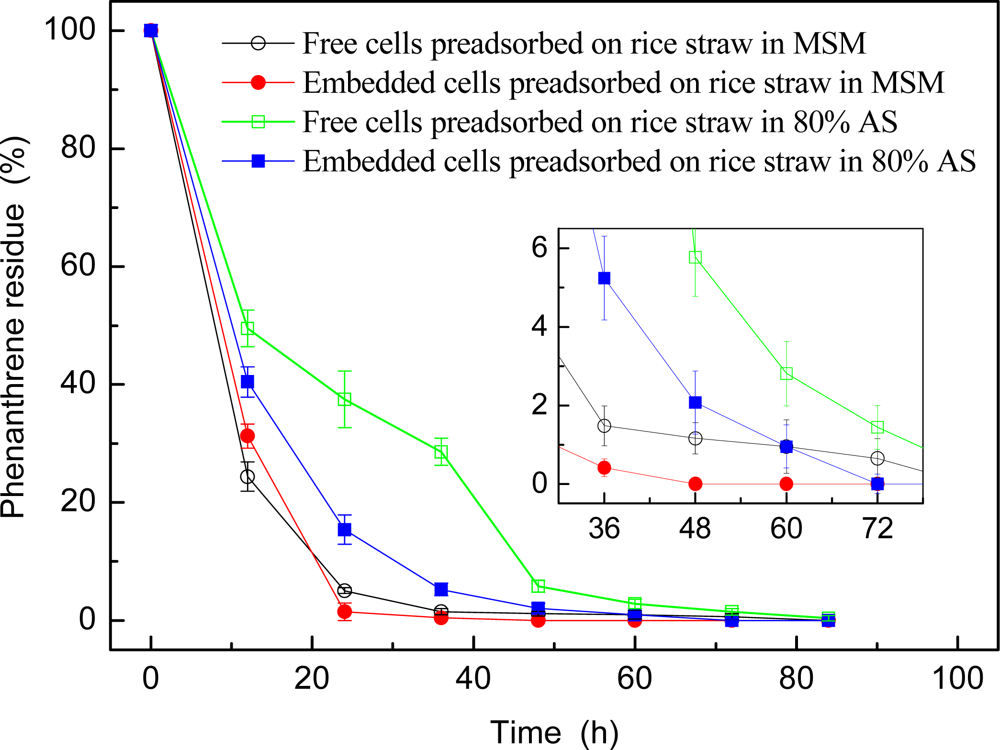 Ijerph 06 02470f2 1024