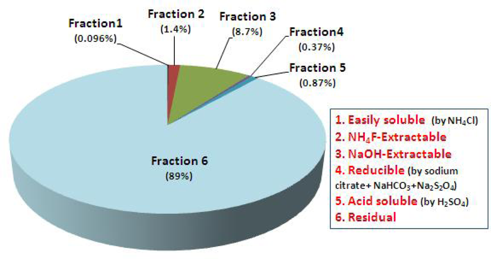 Ijerph 06 02865f2 1024