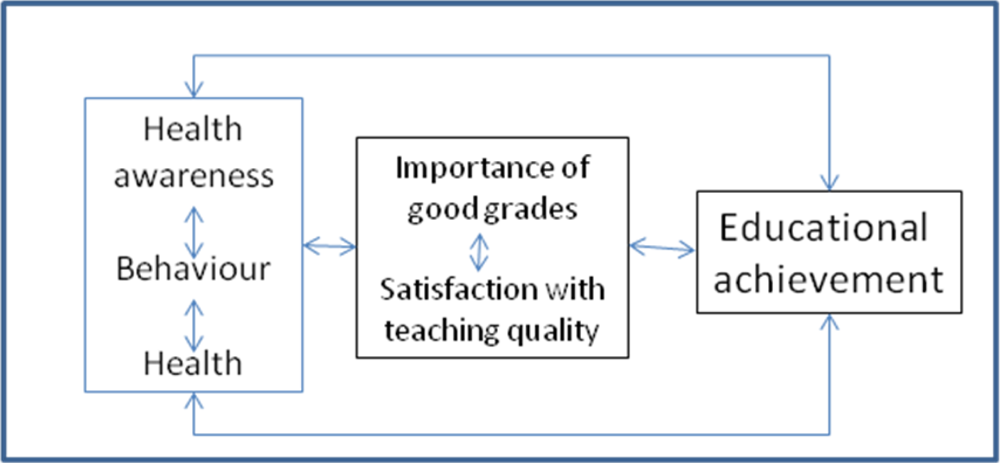 Ijerph 07 00509f1 1024