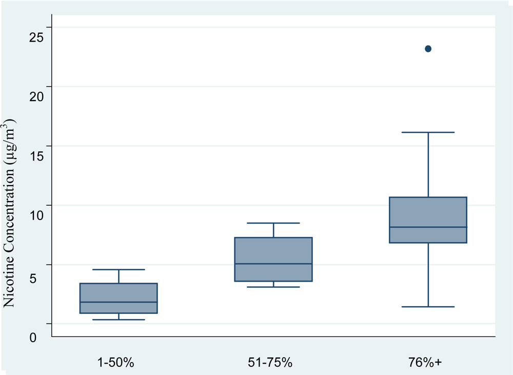 Ijerph 07 00966f1 1024