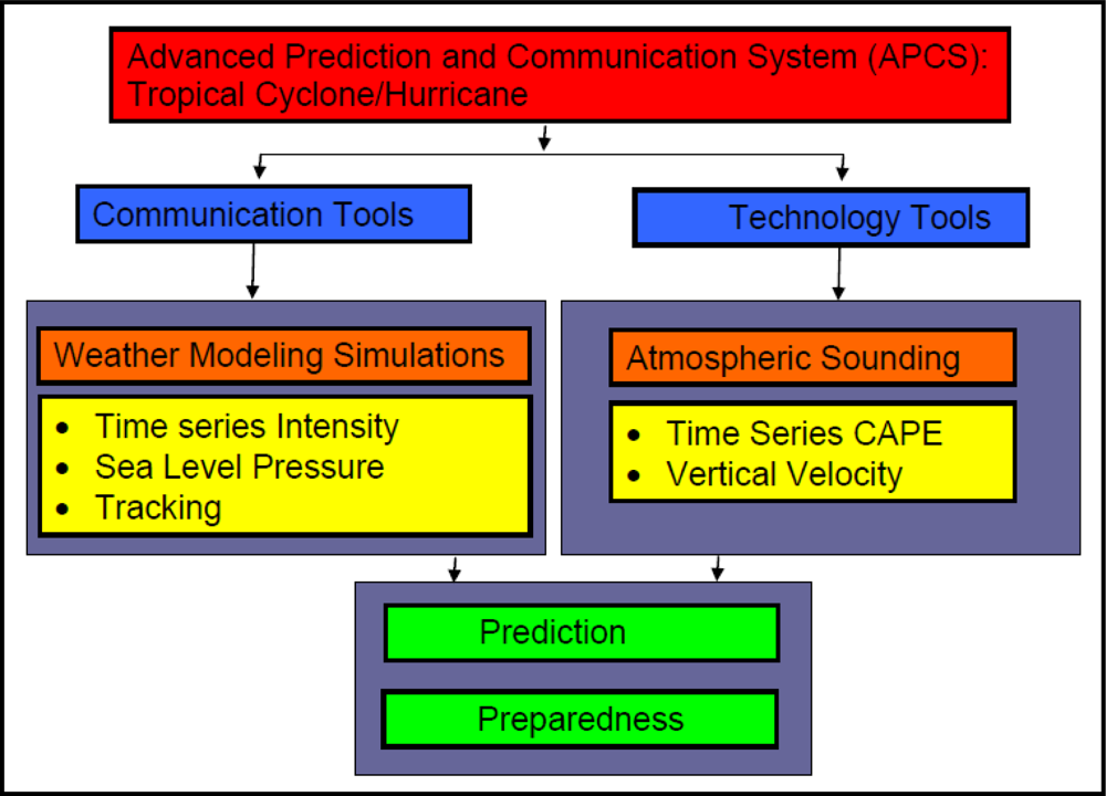 Ijerph 07 01937f1 1024