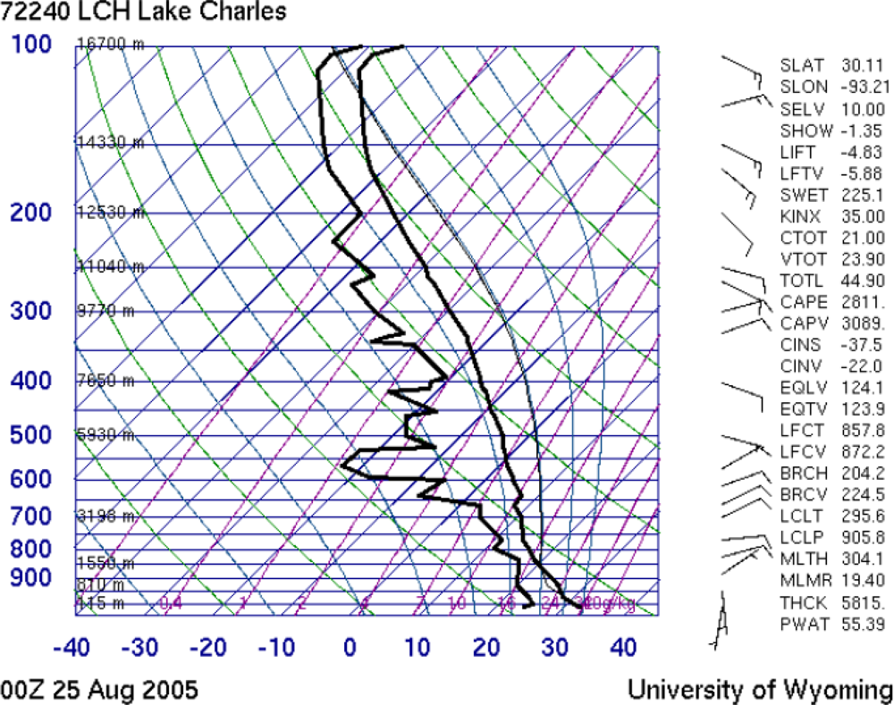 Ijerph 07 01937f10 1024