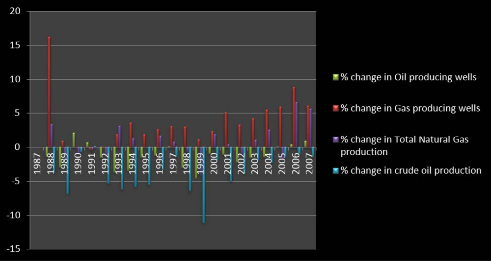 Ijerph 07 02101f5 1024