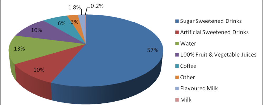 Ijerph 07 02208f2 1024