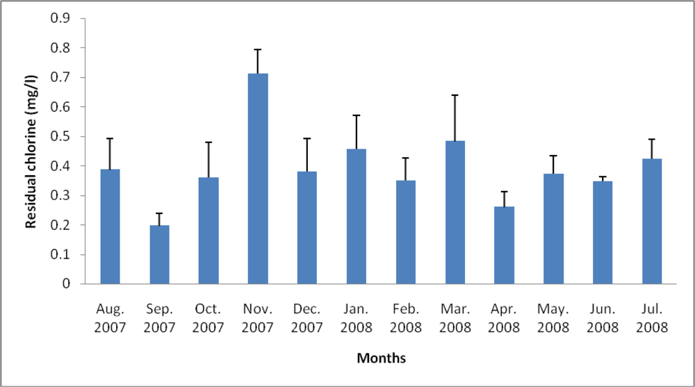 Ijerph 07 02376f2 1024