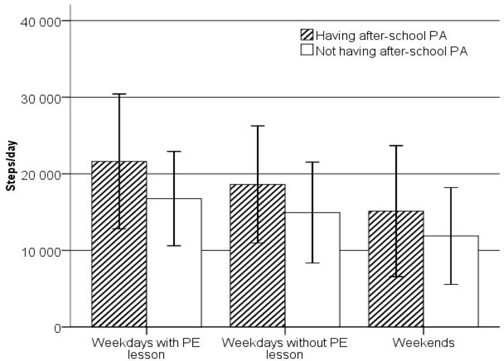 Ijerph 07 02853f1 1024