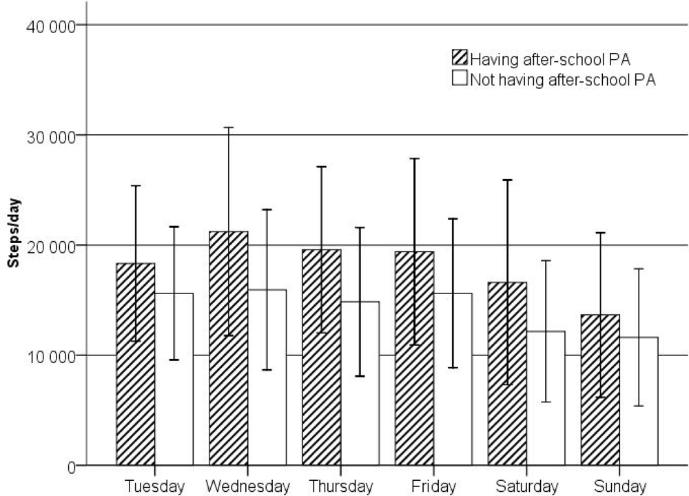 Ijerph 07 02853f2 1024