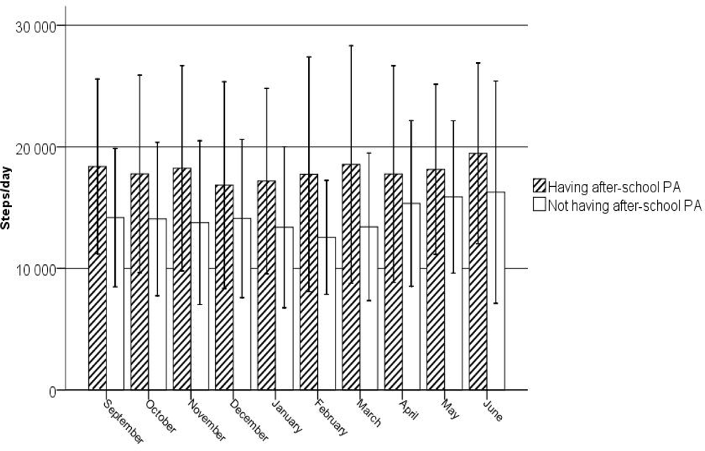 Ijerph 07 02853f3 1024