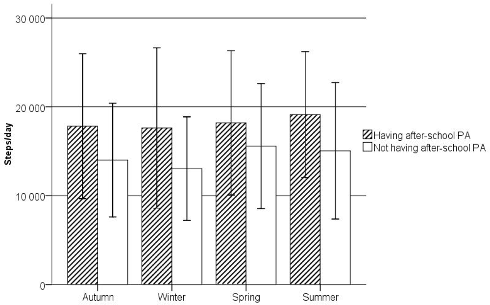 Ijerph 07 02853f4 1024