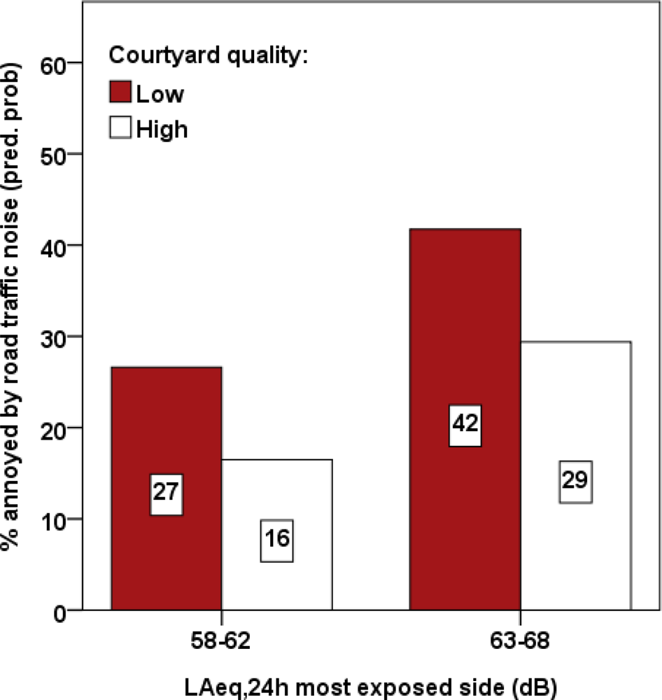 Ijerph 07 03359f2 1024