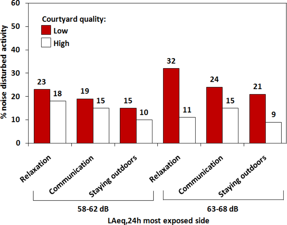 Ijerph 07 03359f3 1024