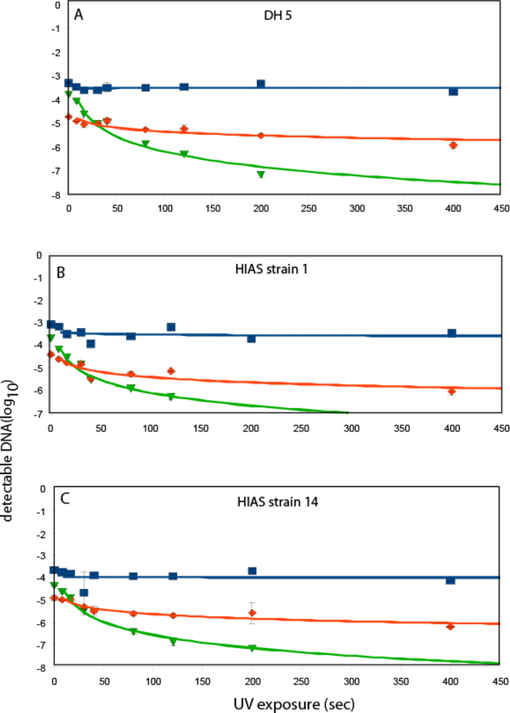 Ijerph 07 03376f1 1024