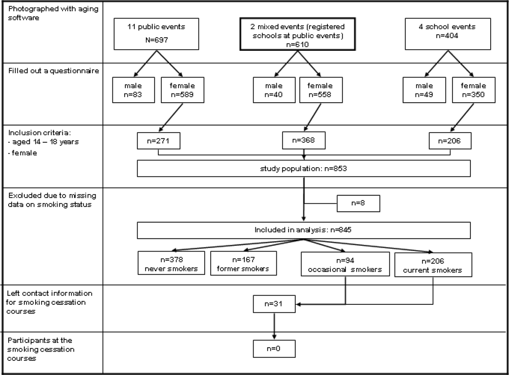 Ijerph 07 03499f1 1024