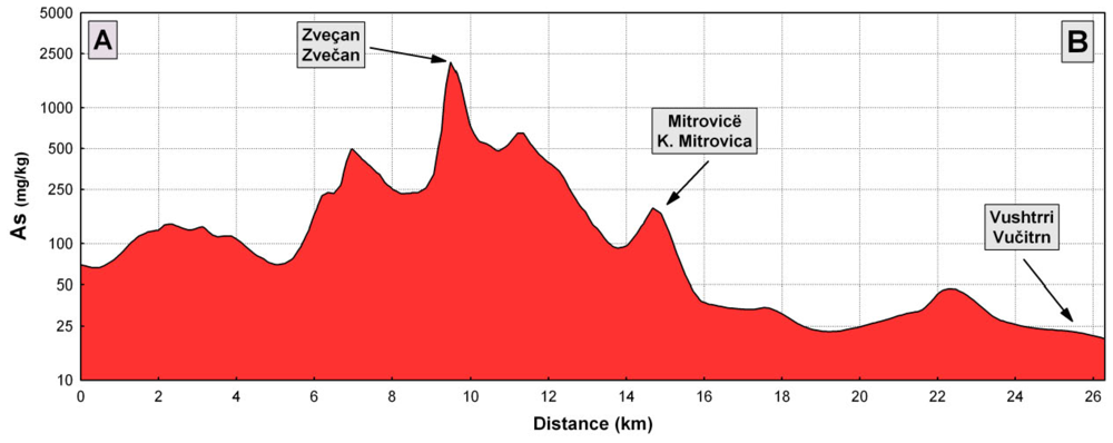 Ijerph 07 04050f7 1024