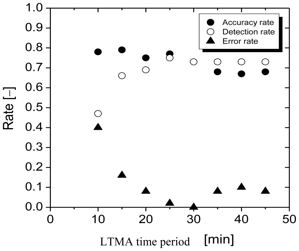 Ijerph 07 04100f6 1024