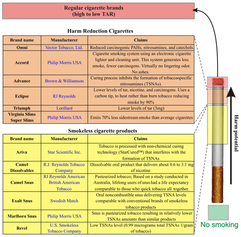 Ijerph 07 04111f3 1024