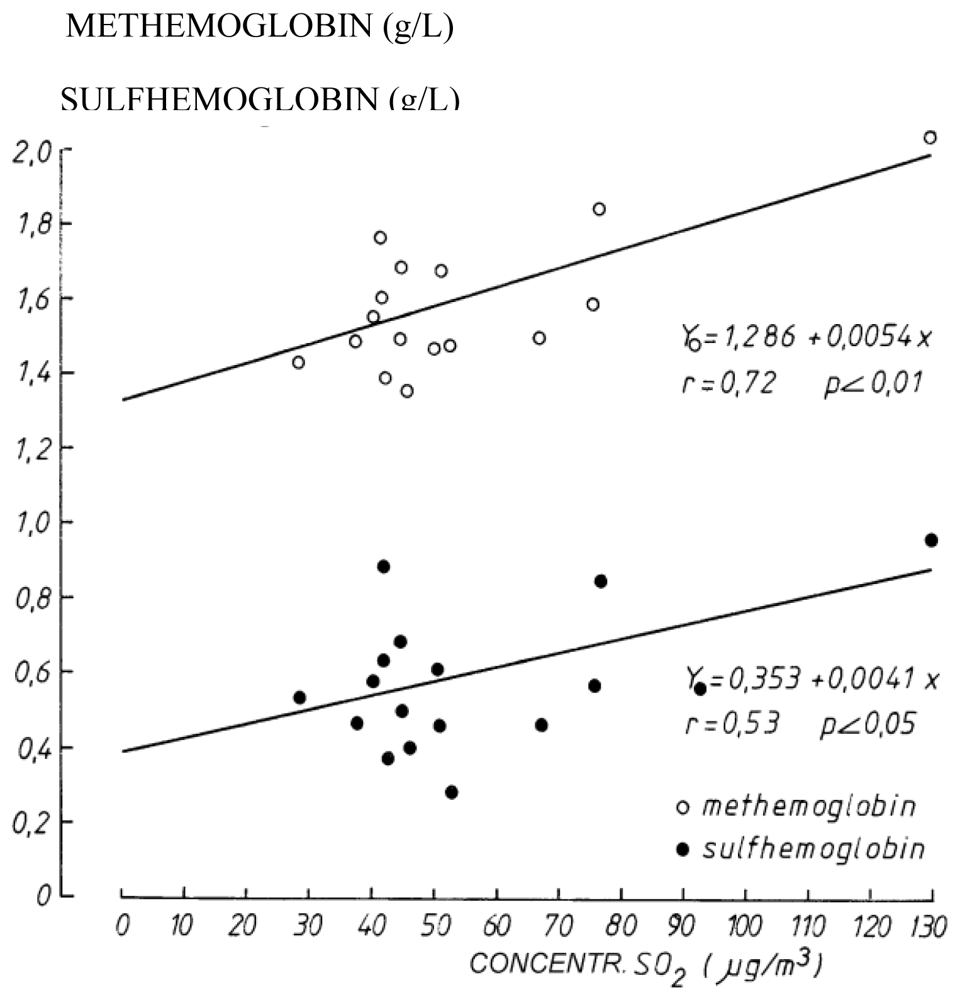 Ijerph 07 04203f1 1024