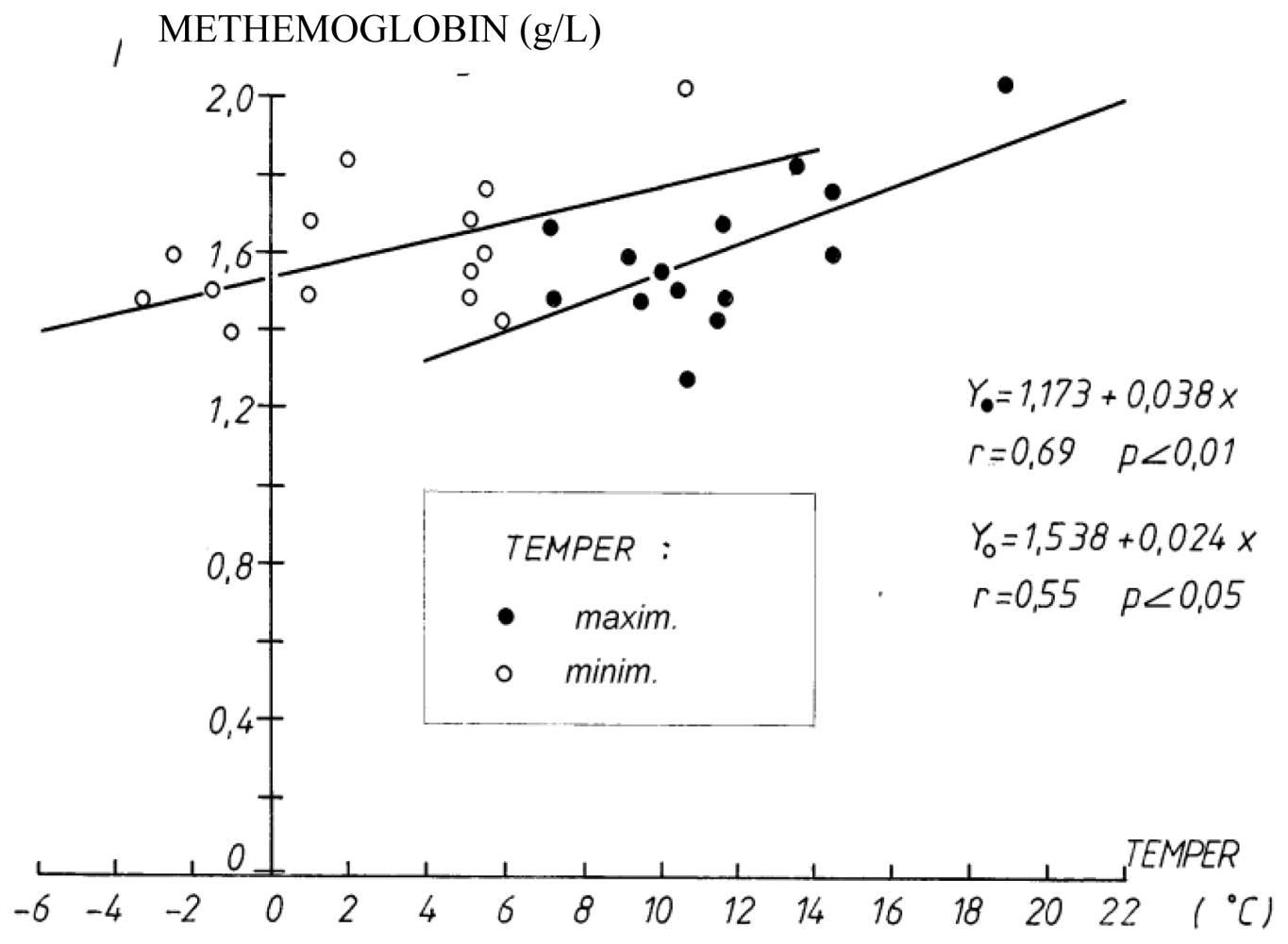 Ijerph 07 04203f2 1024
