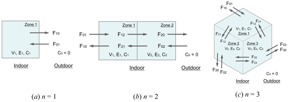 Ijerph 07 04238f1