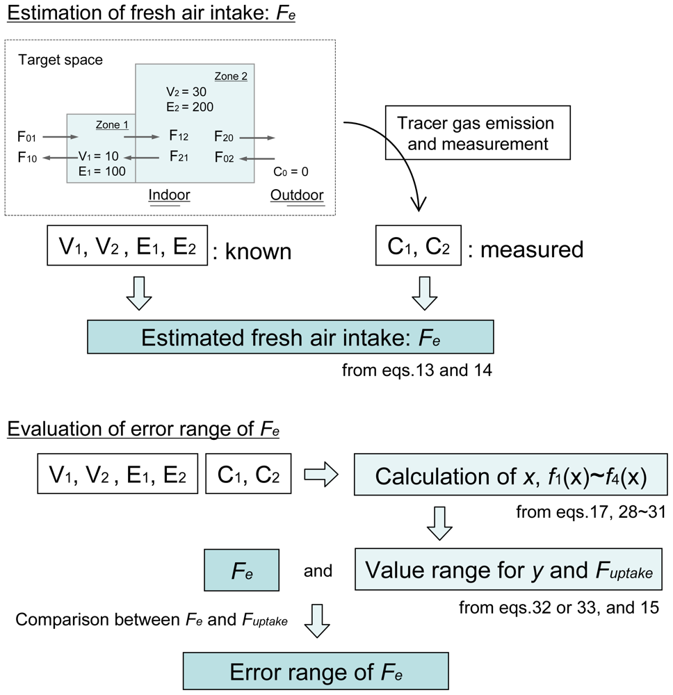 Ijerph 07 04238f4