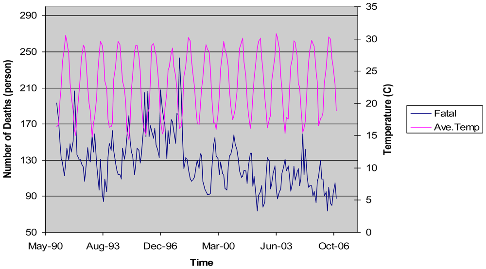 Ijerph 07 04250f1 1024