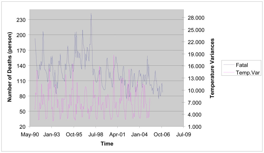 Ijerph 07 04250f2 1024