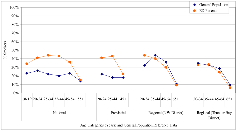 Ijerph 08 00253f2 1024
