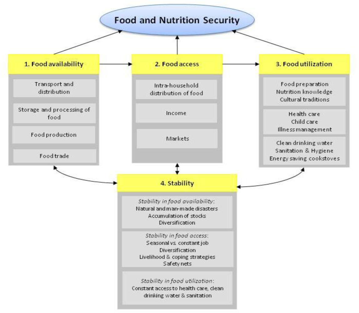 Ijerph 08 00358f1 1024