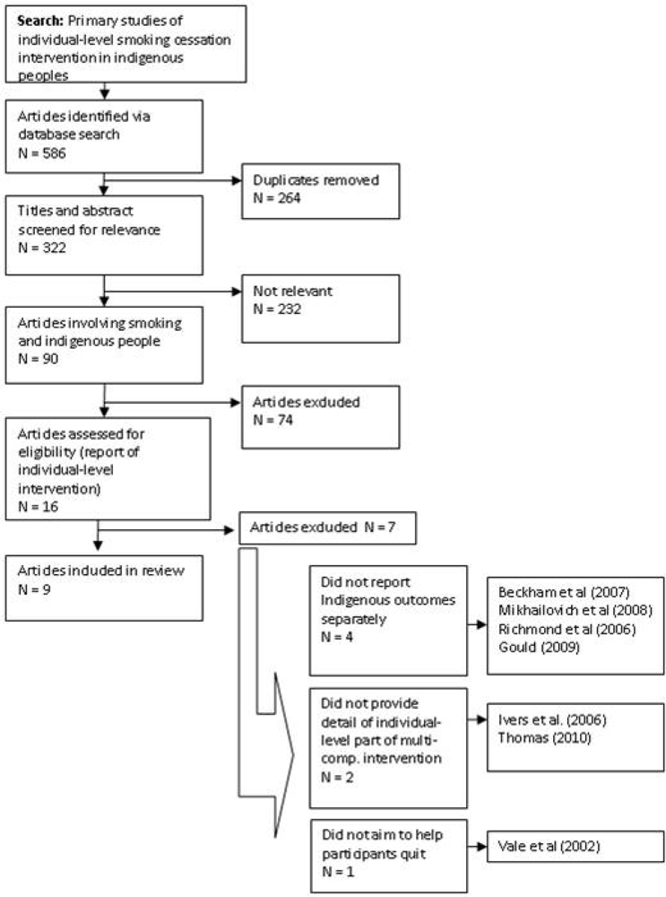 Ijerph 08 00388f1 1024