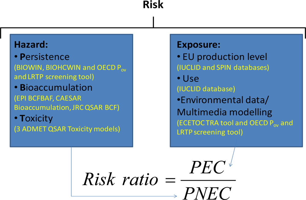 Ijerph 08 00435f1 1024