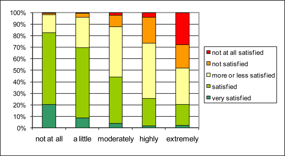 Ijerph 08 00777f4 1024