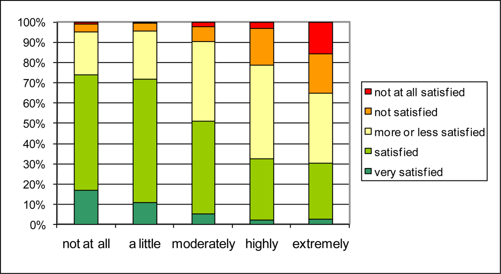 Ijerph 08 00777f5 1024