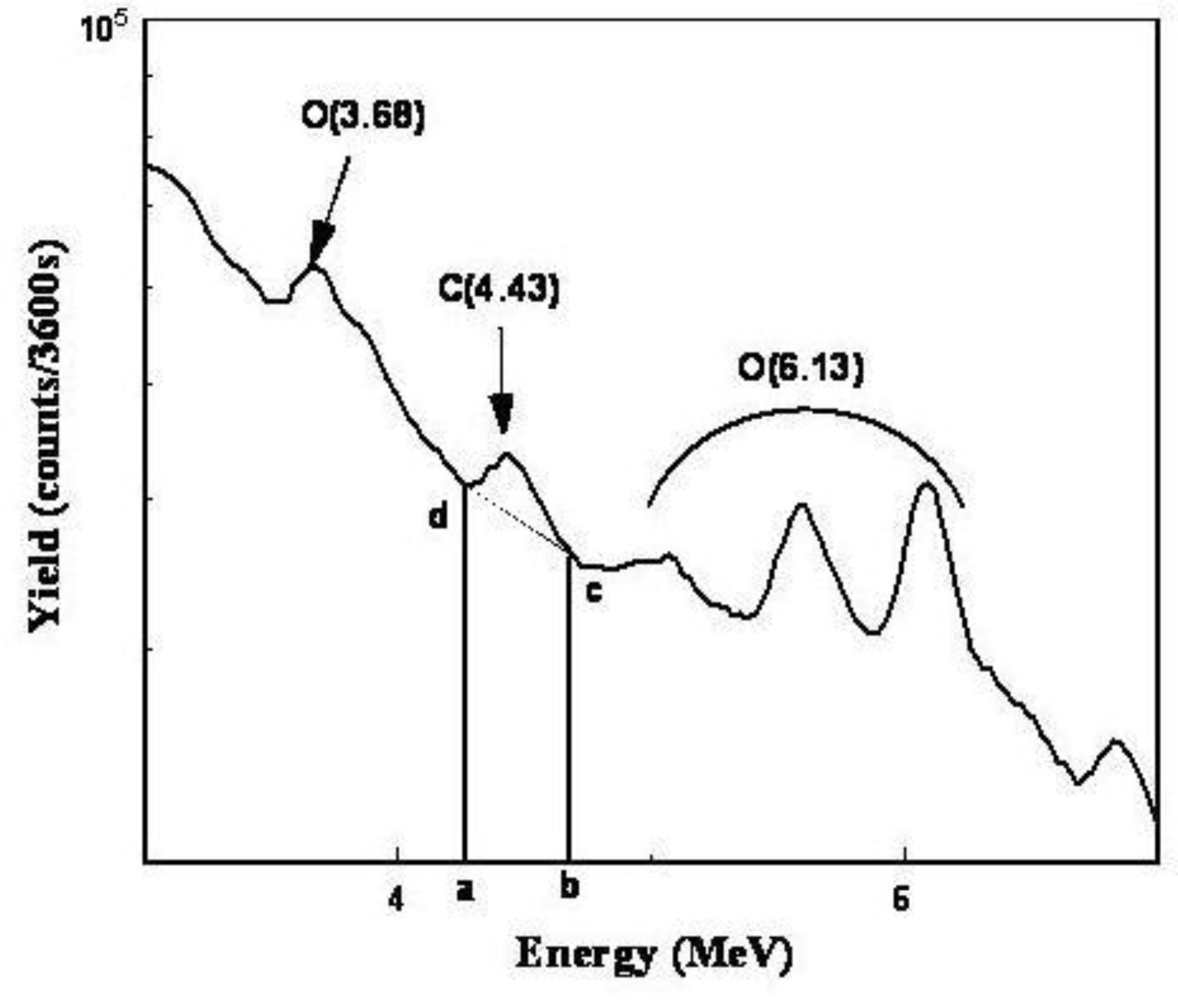 Ijerph 08 00818f4 1024