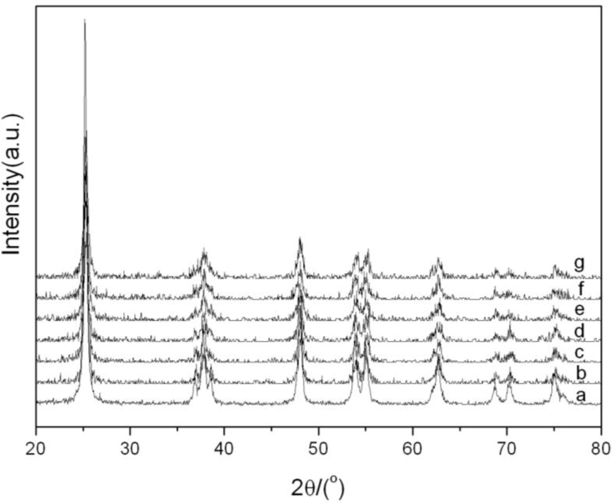 Ijerph 08 01258f1 1024