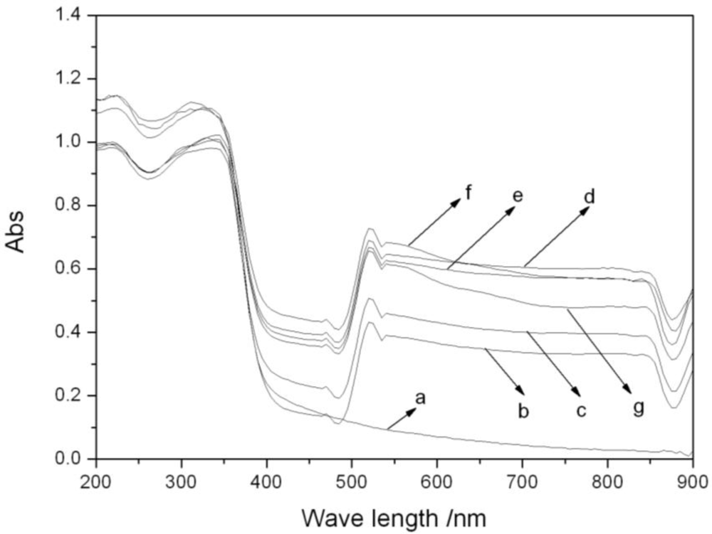 Ijerph 08 01258f4 1024
