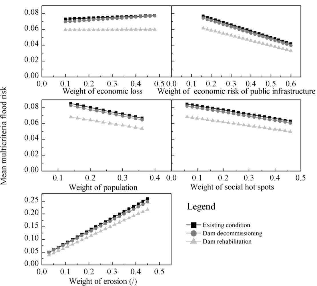 Ijerph 08 01368f10 1024