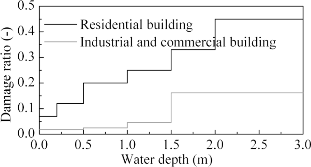 Ijerph 08 01368f3 1024