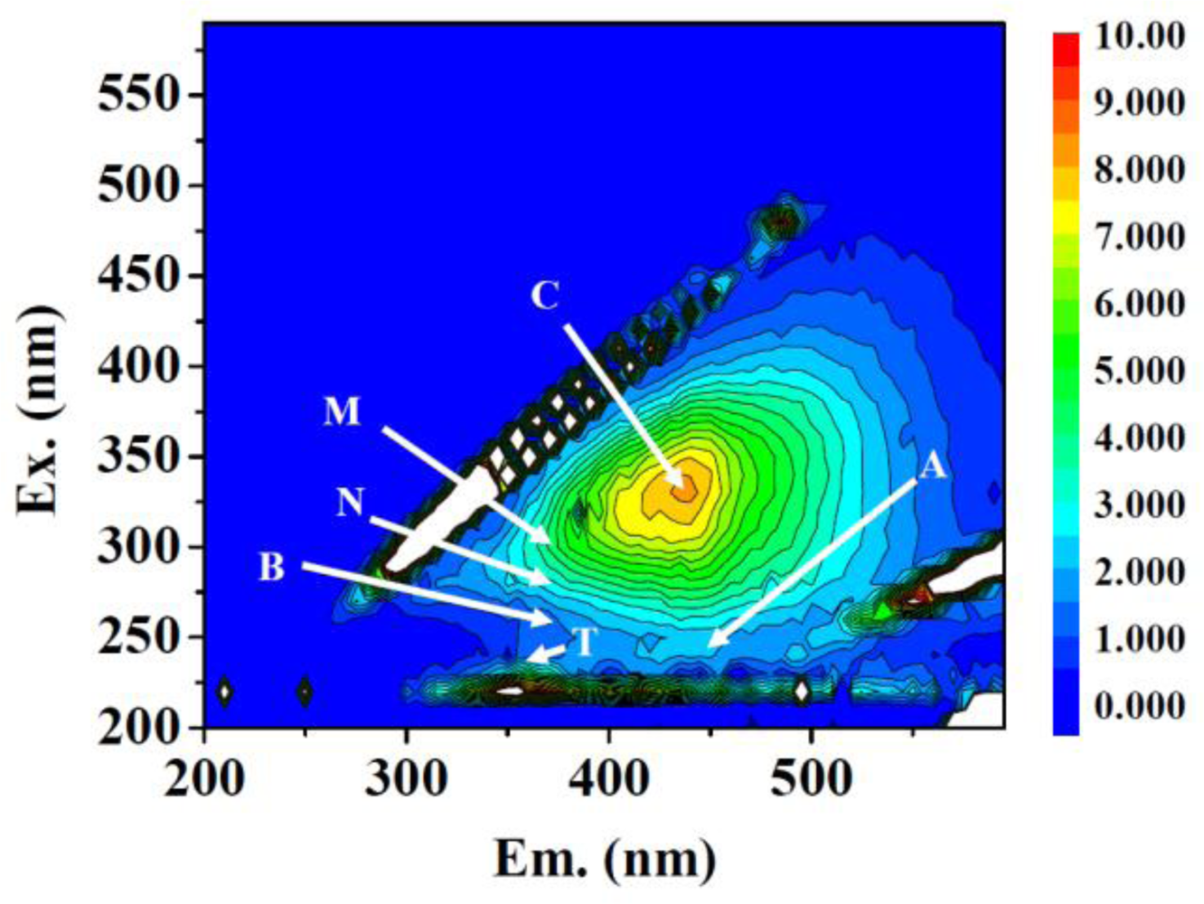 Ijerph 08 01655f3 1024