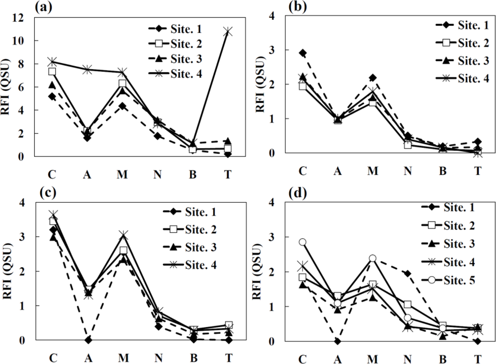 Ijerph 08 01655f4 1024