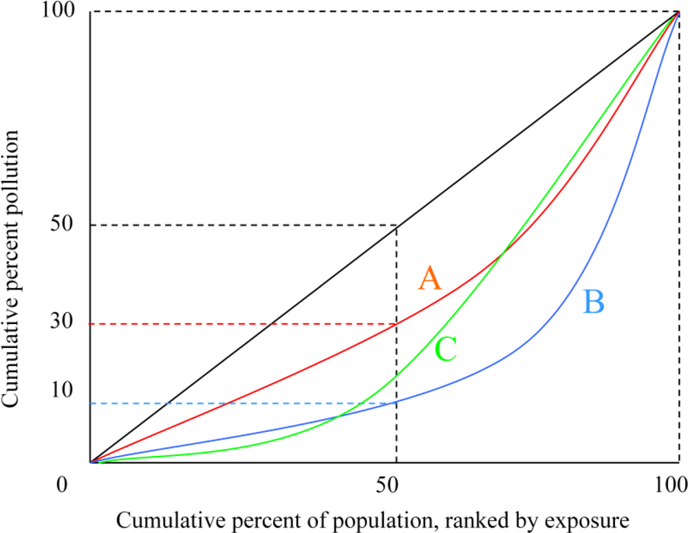 Ijerph 08 01707f1 1024