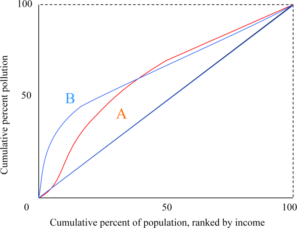 Ijerph 08 01707f2 1024