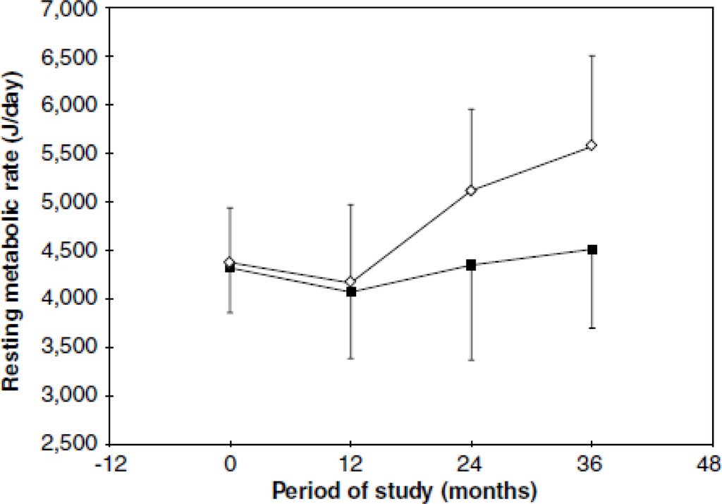 Ijerph Free Full Text Long Lasting Effects Of Undernutrition Html