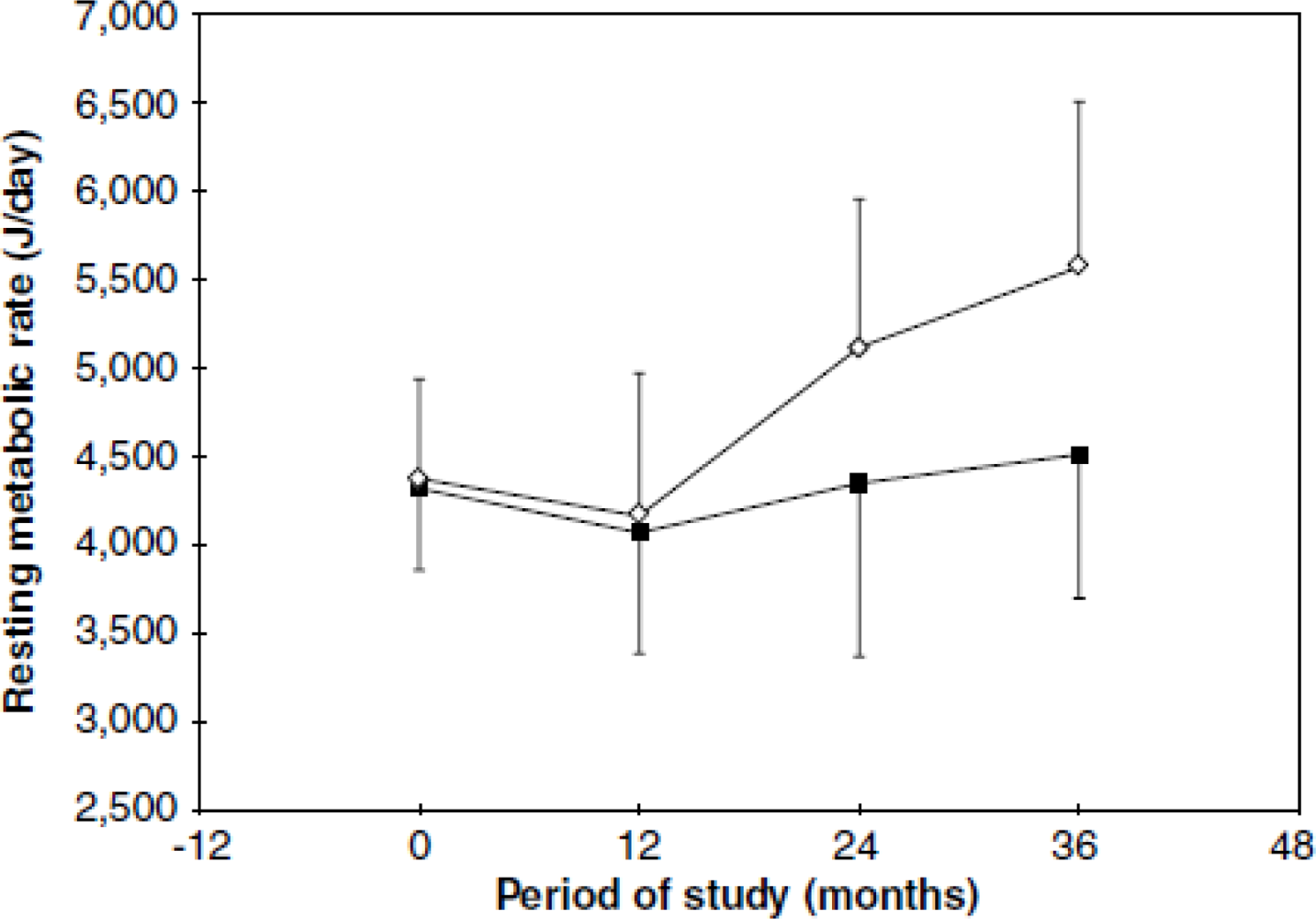 Ijerph Free Full Text Long Lasting Effects Of Undernutrition Html