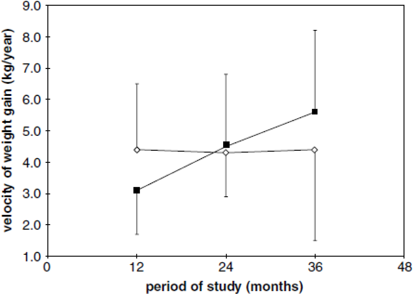 Ijerph Free Full Text Long Lasting Effects Of Undernutrition Html