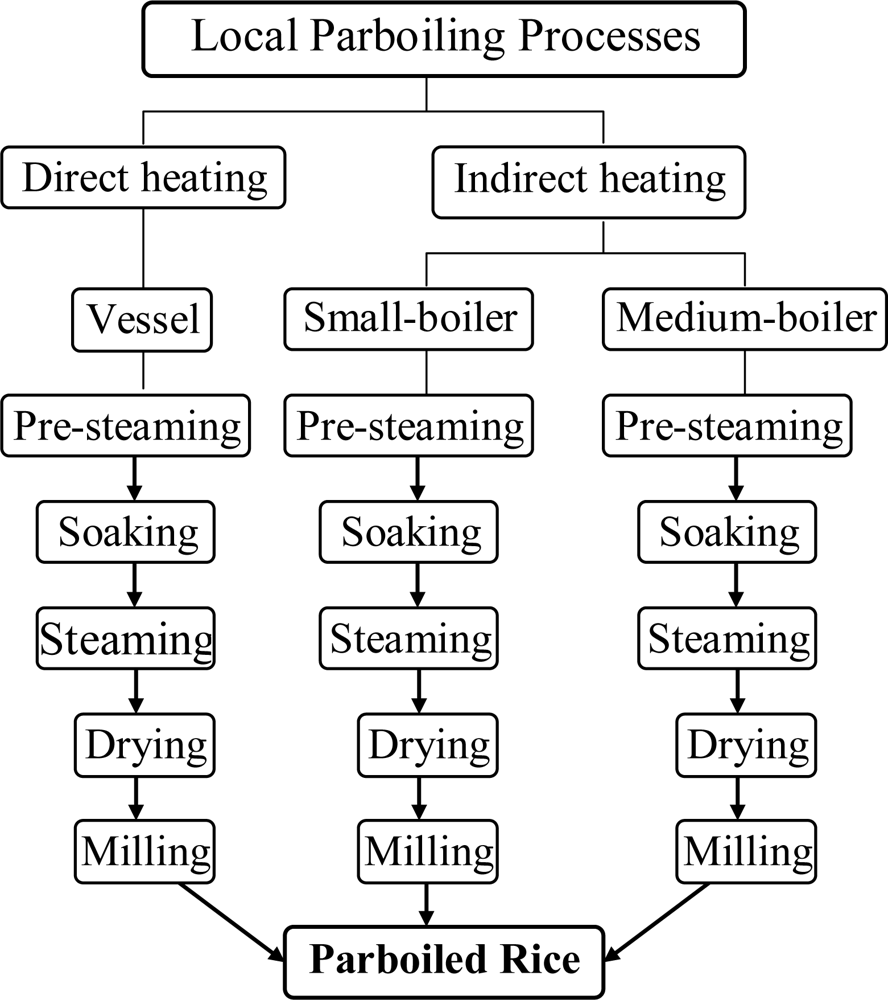 Ijerph 08 01957f1 1024