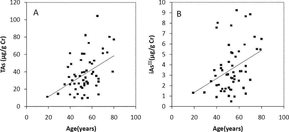 Ijerph 08 01991f3a 1024